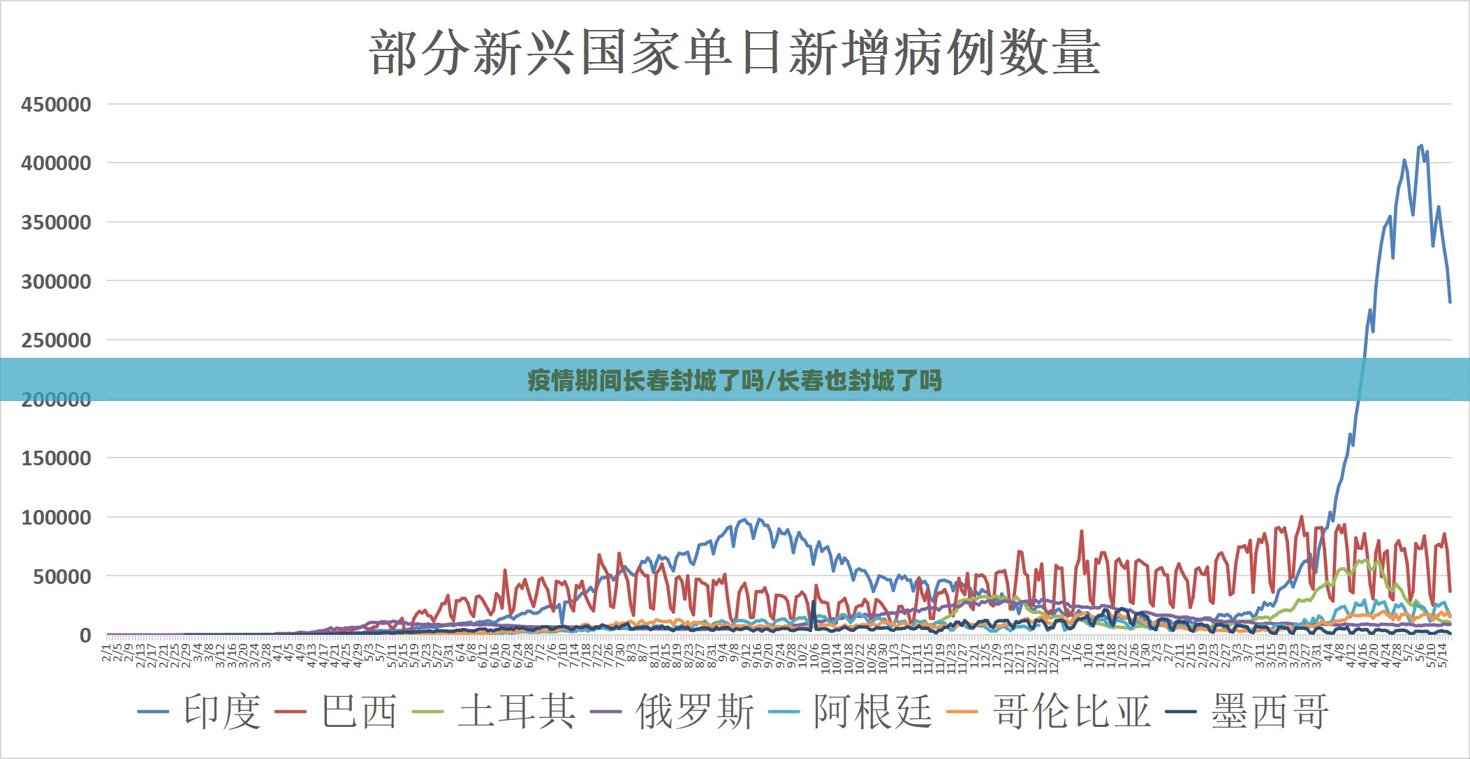 疫情期间长春封城了吗/长春也封城了吗