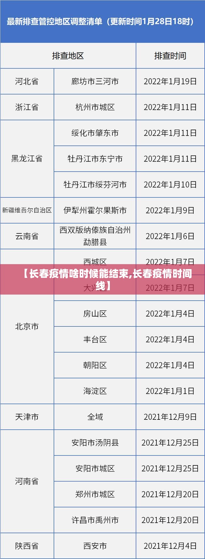 【长春疫情啥时候能结束,长春疫情时间线】