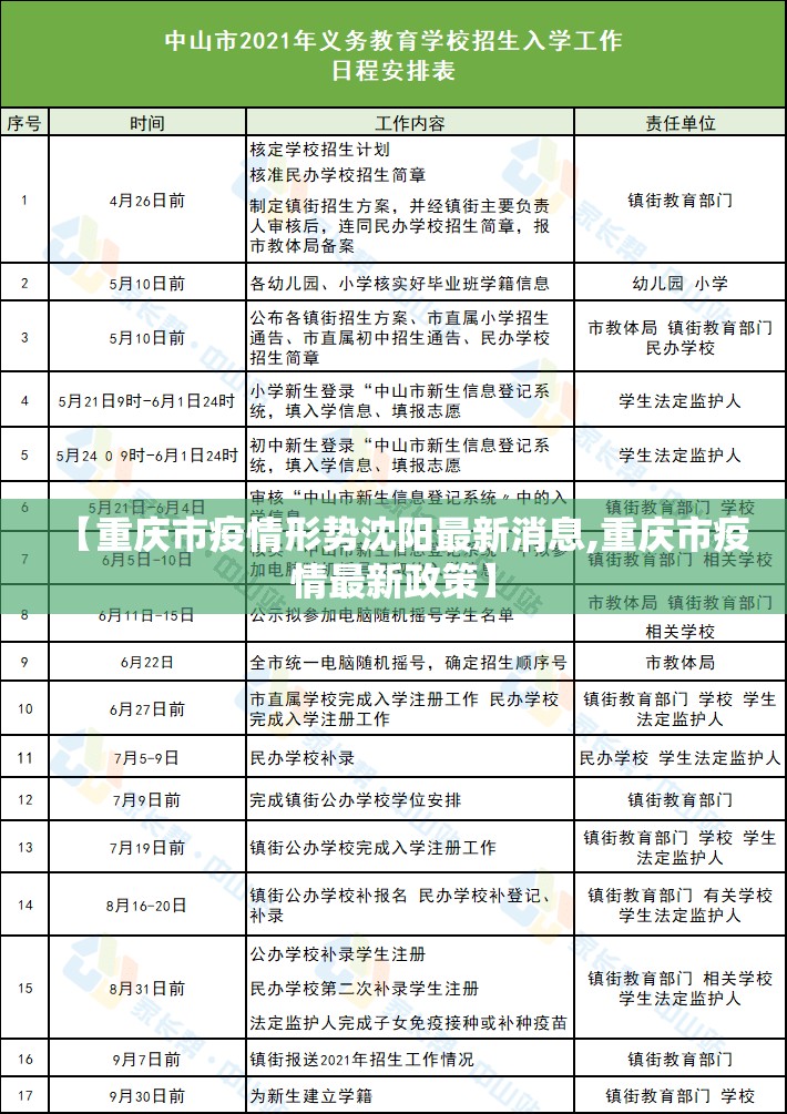 【重庆市疫情形势沈阳最新消息,重庆市疫情最新政策】