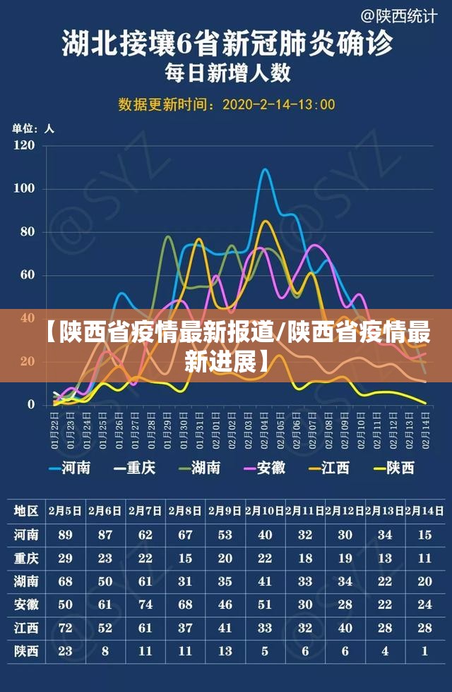 【陕西省疫情最新报道/陕西省疫情最新进展】