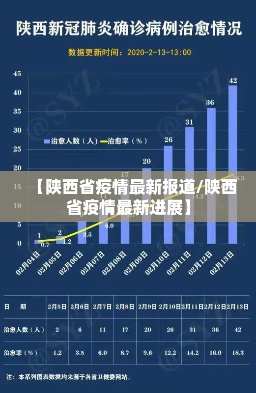 【陕西省疫情最新报道/陕西省疫情最新进展】