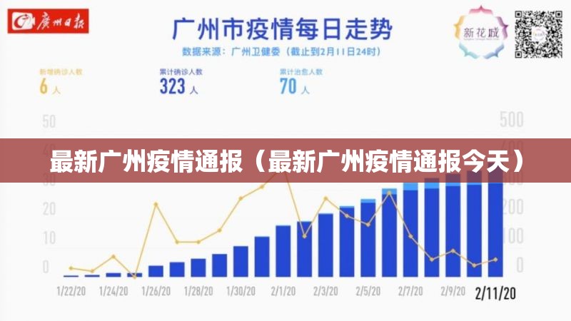 最新广州疫情通报（最新广州疫情通报今天）
