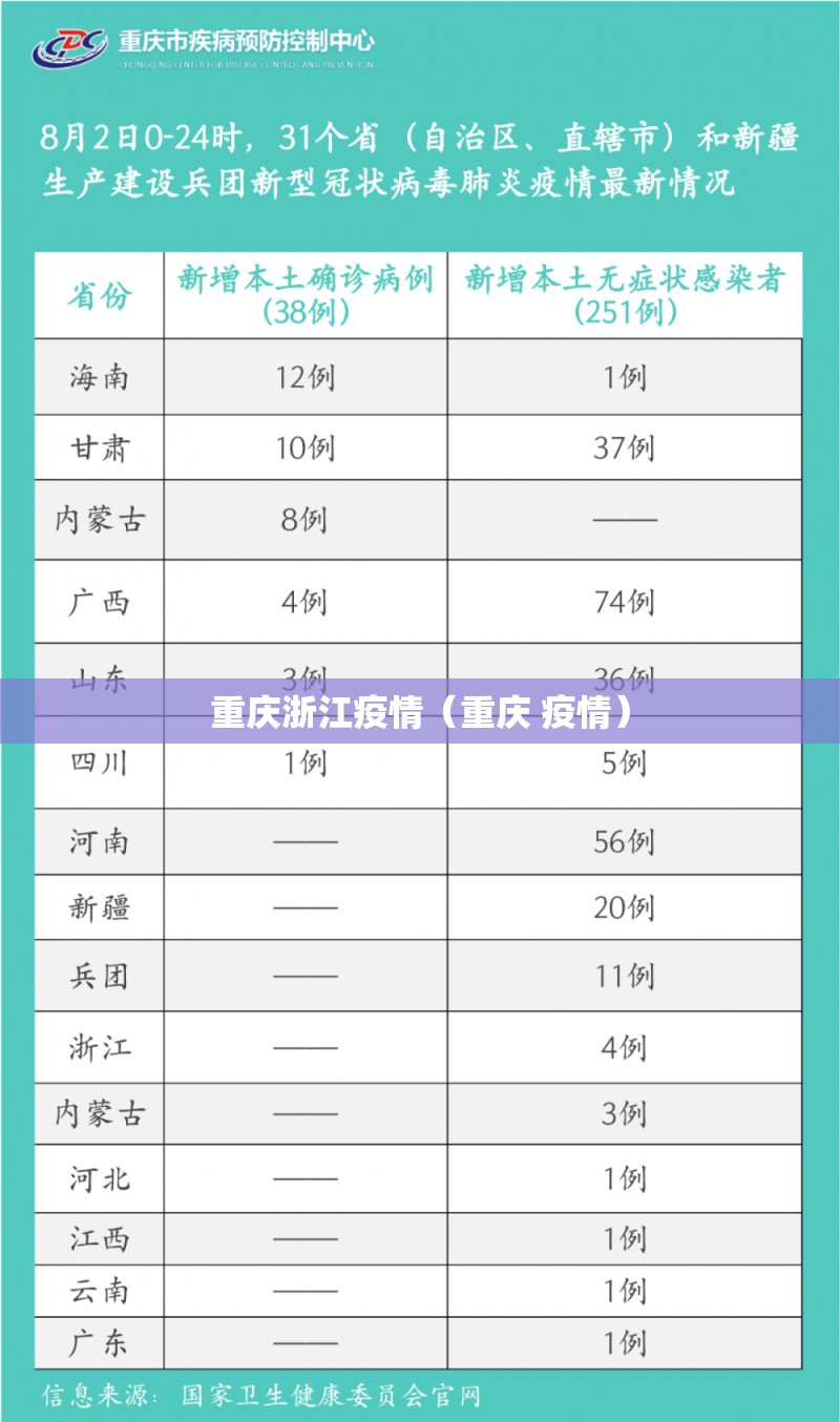 重庆浙江疫情（重庆 疫情）