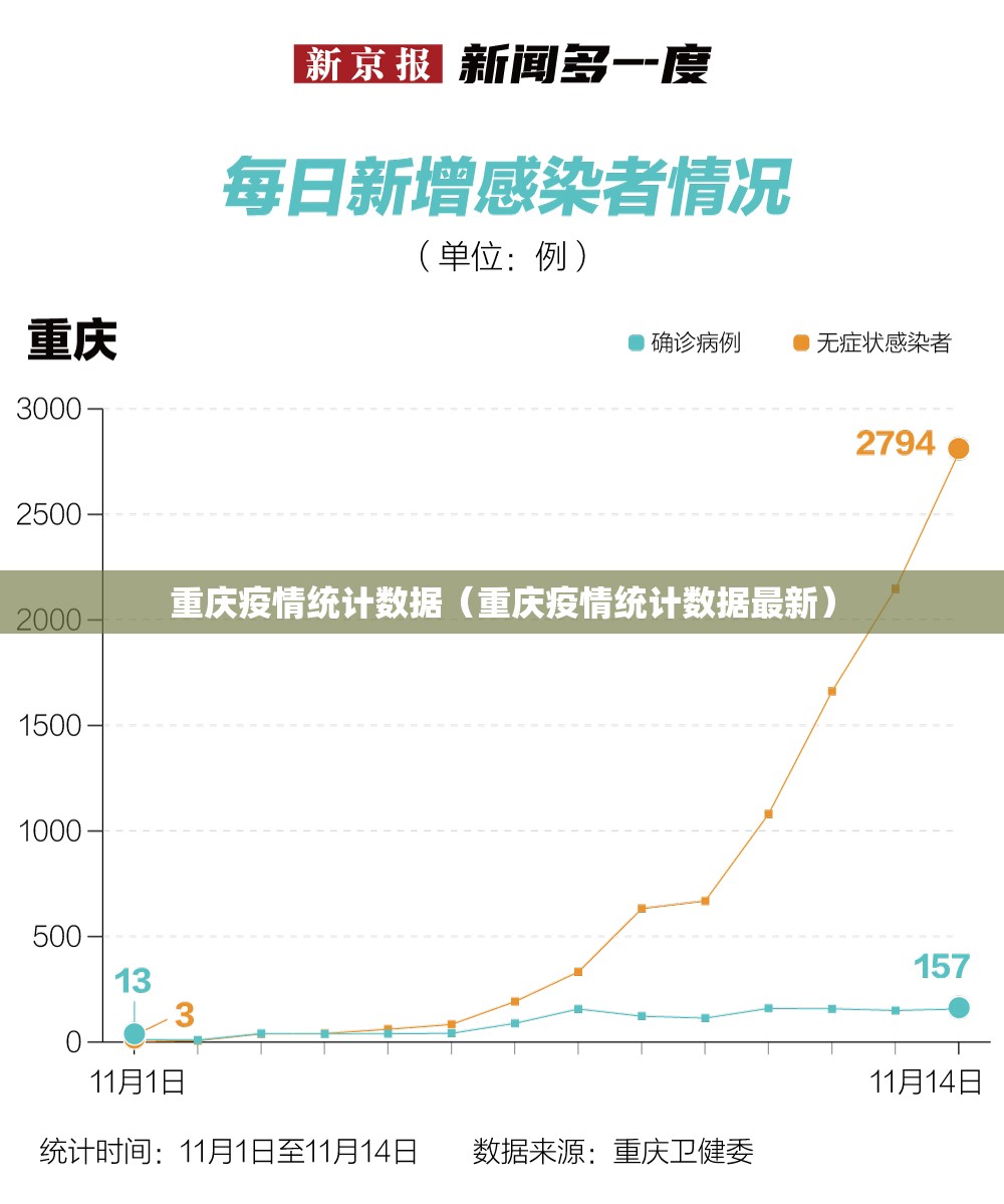 重庆疫情统计数据（重庆疫情统计数据最新）