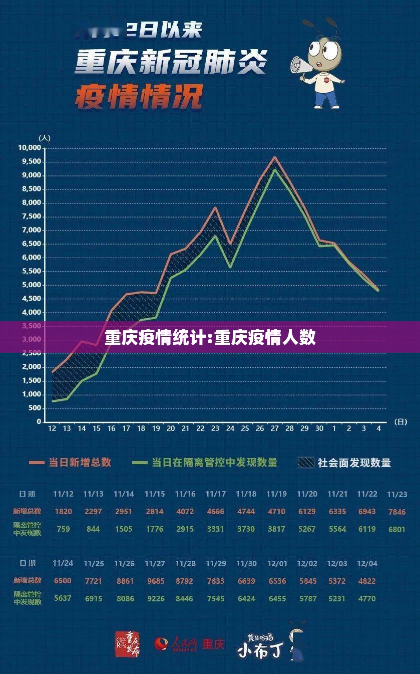 重庆疫情统计:重庆疫情人数