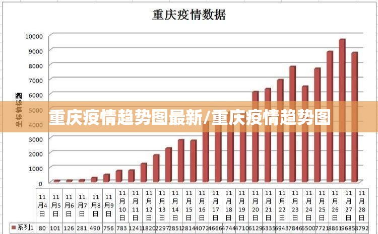 重庆疫情趋势图最新/重庆疫情趋势图