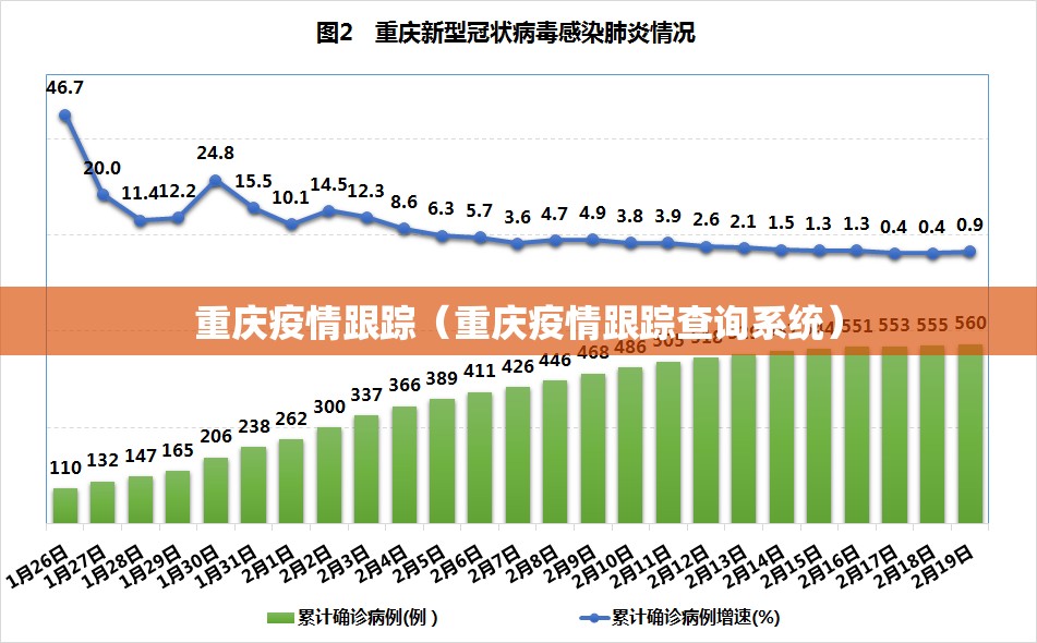 重庆疫情跟踪（重庆疫情跟踪查询系统）