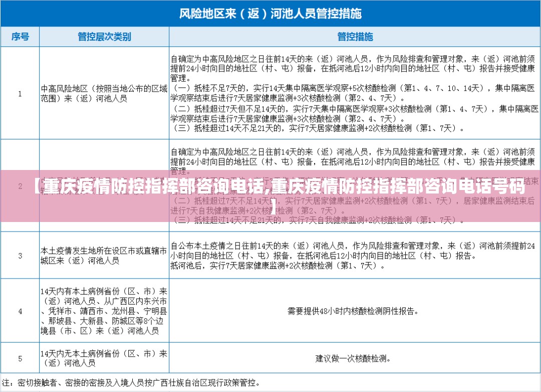 【重庆疫情防控指挥部咨询电话,重庆疫情防控指挥部咨询电话号码】
