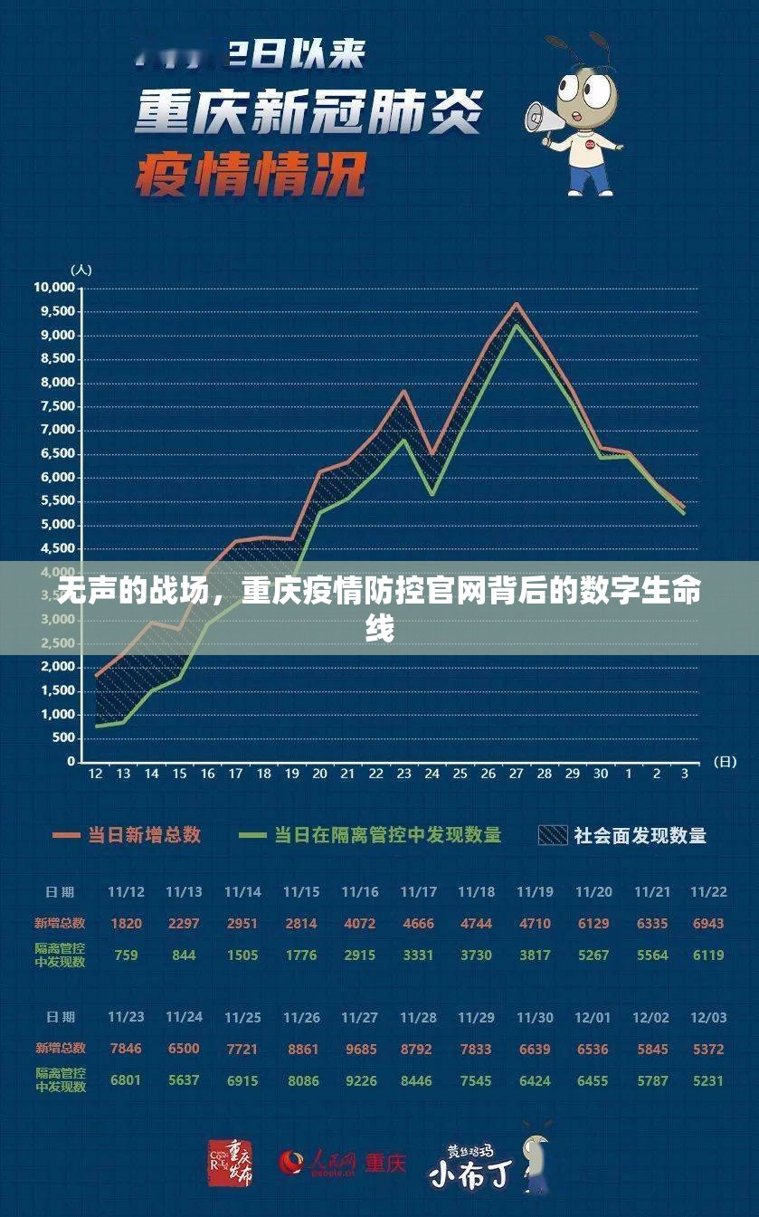 无声的战场，重庆疫情防控官网背后的数字生命线
