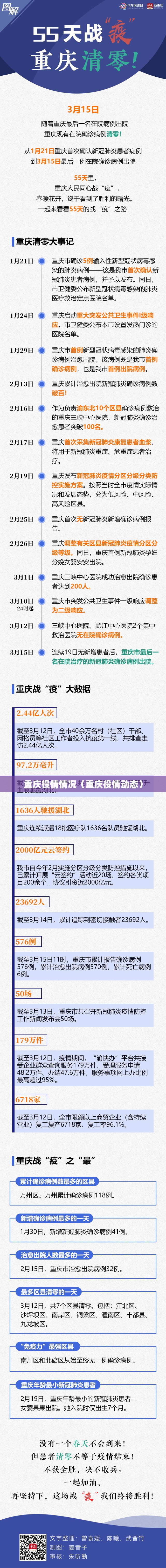 重庆役情情况（重庆役情动态）