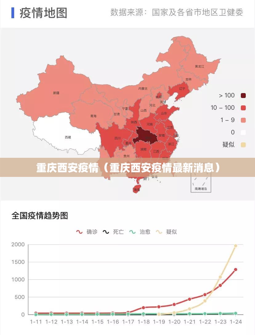 重庆西安疫情（重庆西安疫情最新消息）