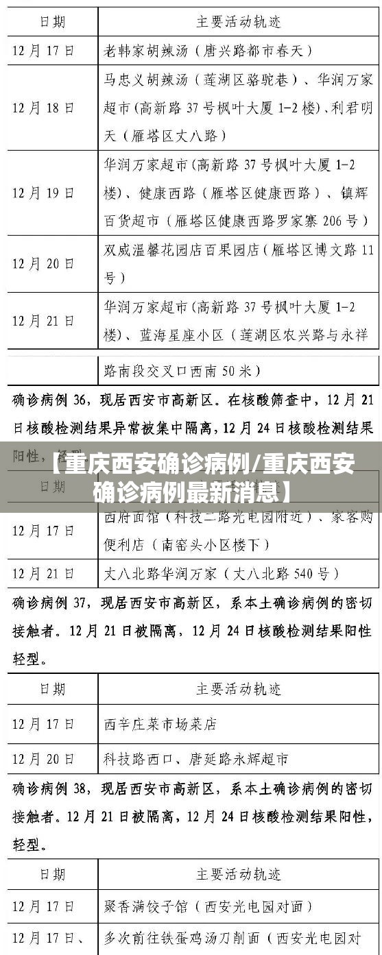 【重庆西安确诊病例/重庆西安确诊病例最新消息】