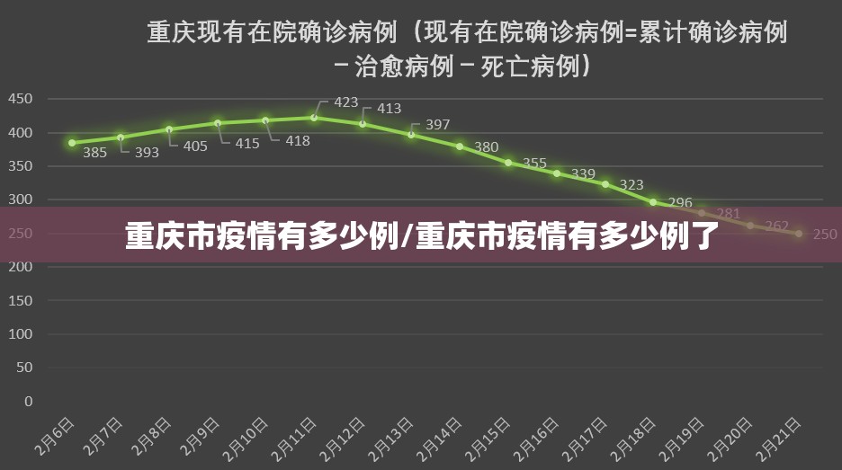 重庆市疫情有多少例/重庆市疫情有多少例了