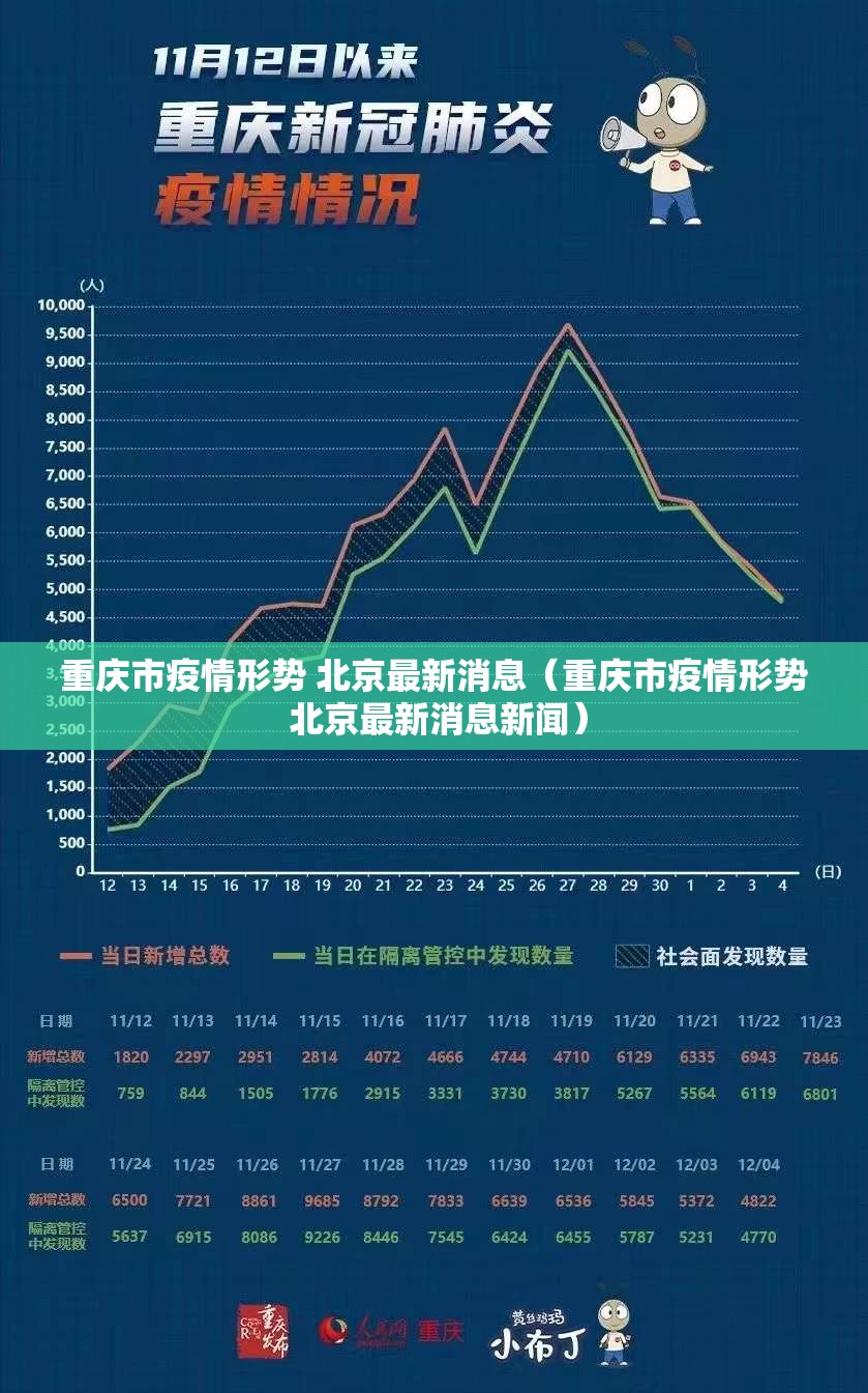 重庆市疫情形势 北京最新消息（重庆市疫情形势 北京最新消息新闻）