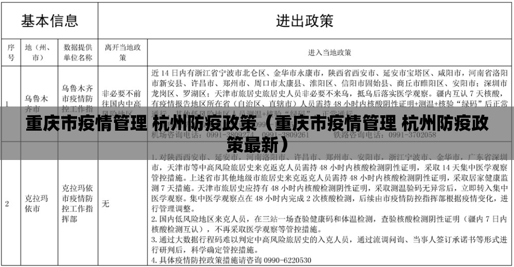 重庆市疫情管理 杭州防疫政策（重庆市疫情管理 杭州防疫政策最新）