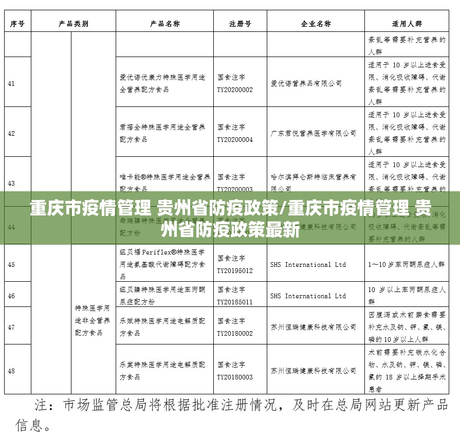 重庆市疫情管理 贵州省防疫政策/重庆市疫情管理 贵州省防疫政策最新
