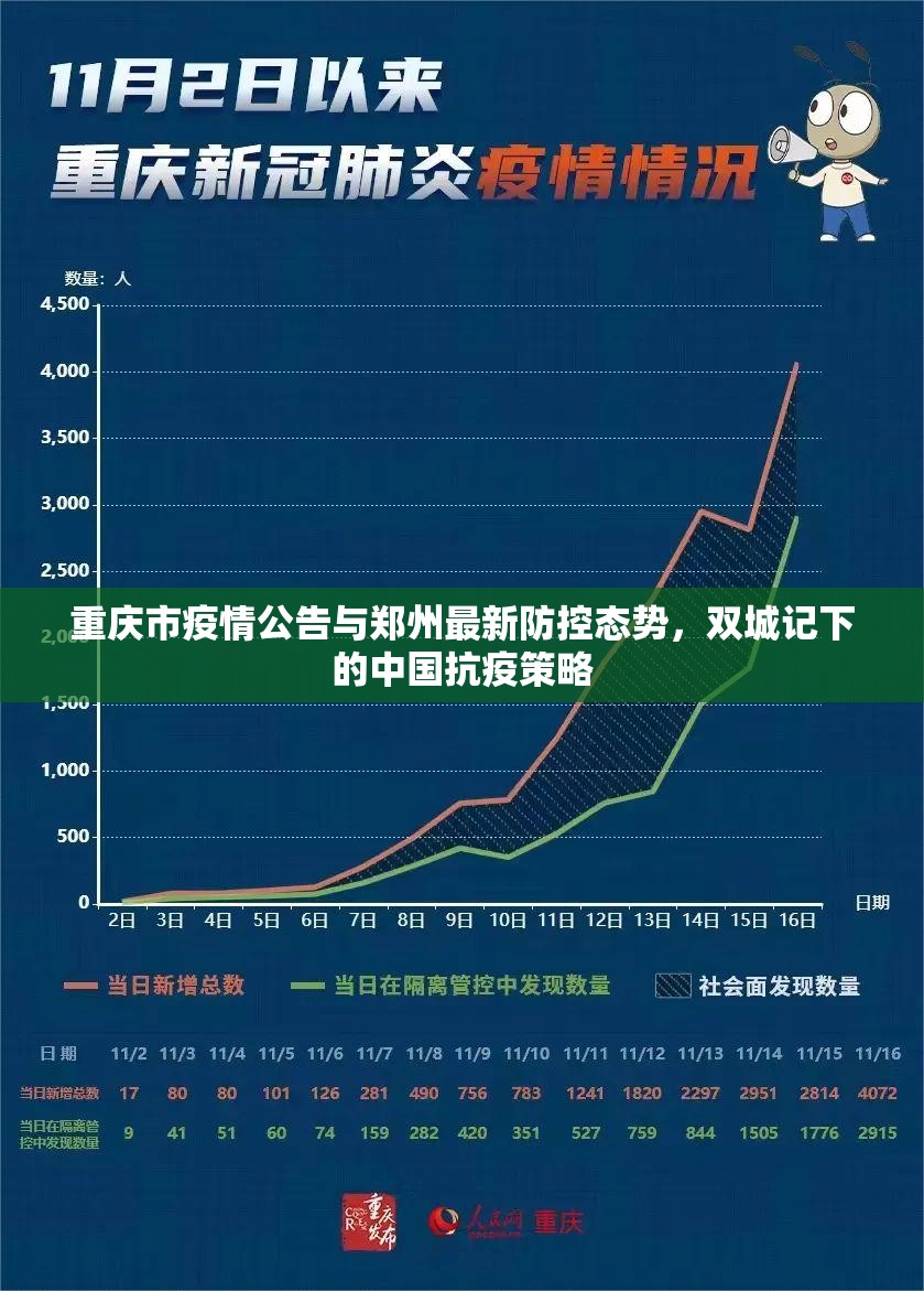重庆市疫情公告与郑州最新防控态势，双城记下的中国抗疫策略