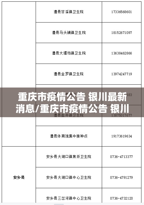 重庆市疫情公告 银川最新消息/重庆市疫情公告 银川最新