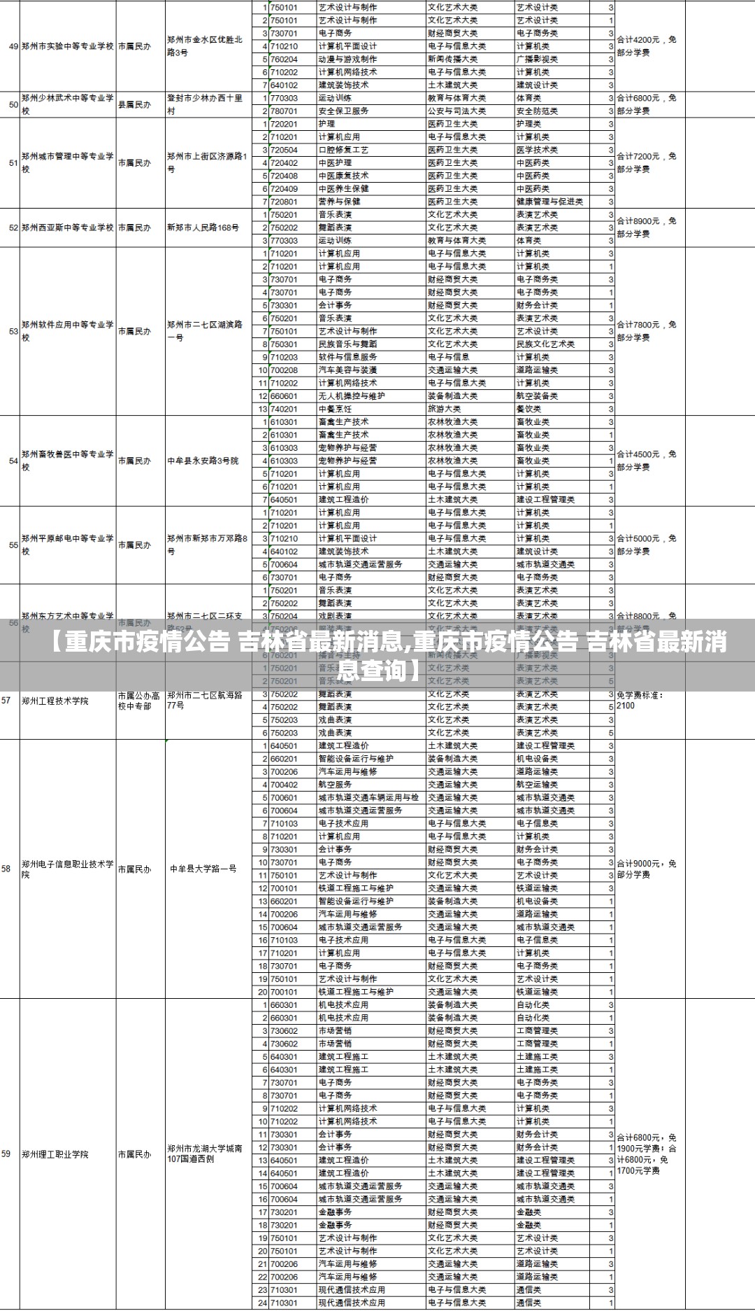 【重庆市疫情公告 吉林省最新消息,重庆市疫情公告 吉林省最新消息查询】