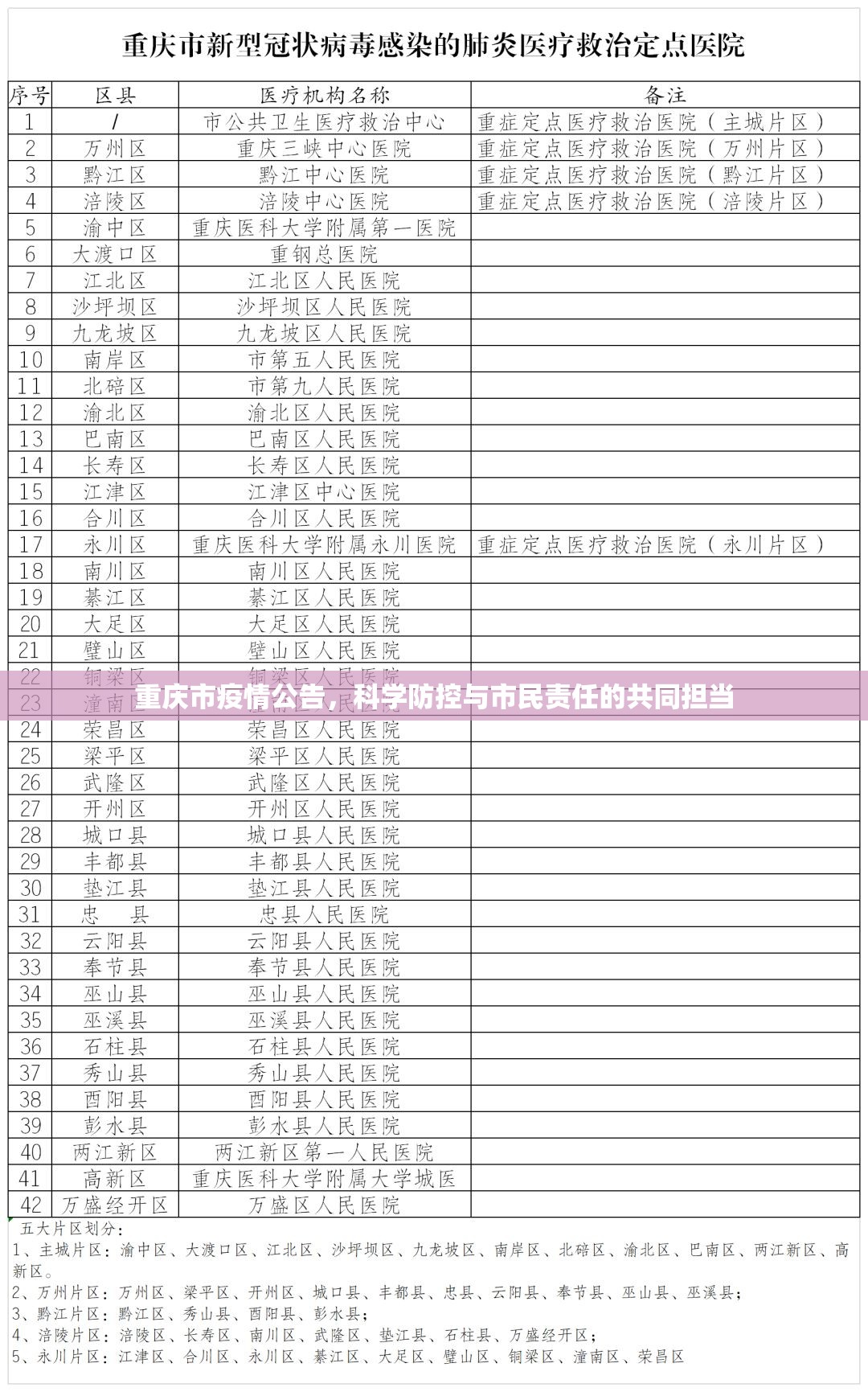 重庆市疫情公告，科学防控与市民责任的共同担当