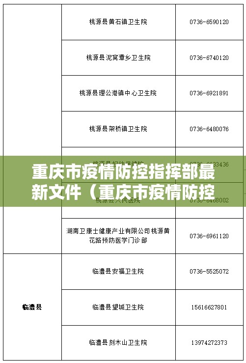 重庆市疫情防控指挥部最新文件（重庆市疫情防控指挥部最新文件公告）