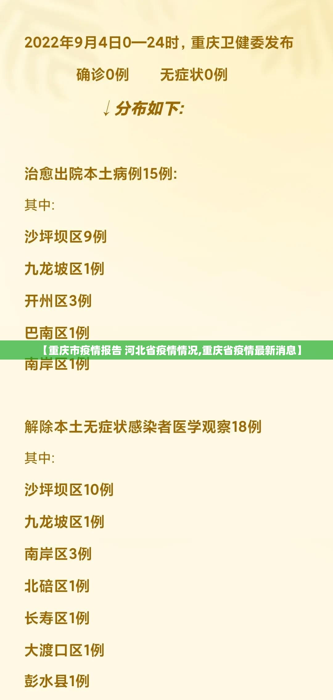 【重庆市疫情报告 河北省疫情情况,重庆省疫情最新消息】