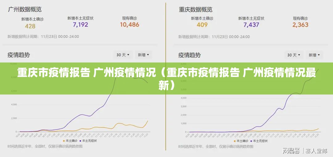 重庆市疫情报告 广州疫情情况（重庆市疫情报告 广州疫情情况最新）