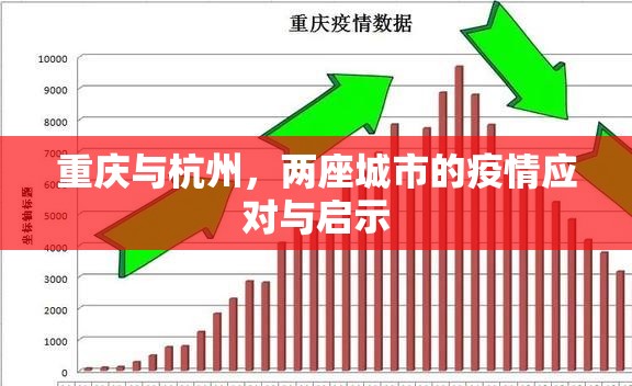 重庆与杭州，两座城市的疫情应对与启示