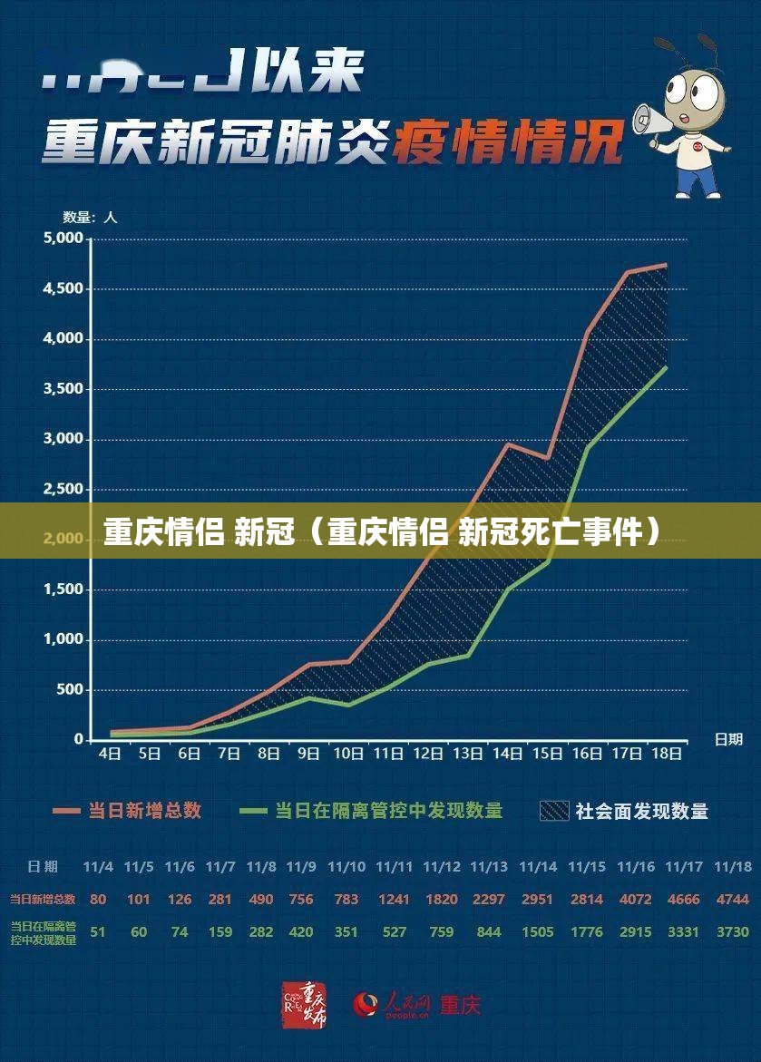 重庆情侣 新冠（重庆情侣 新冠死亡事件）