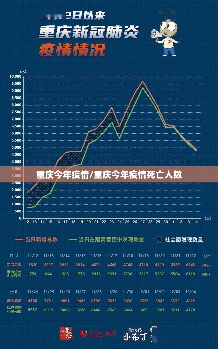 重庆今年疫情/重庆今年疫情死亡人数
