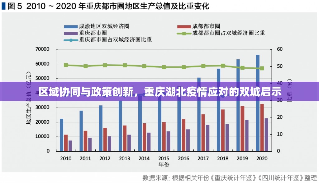 区域协同与政策创新，重庆湖北疫情应对的双城启示