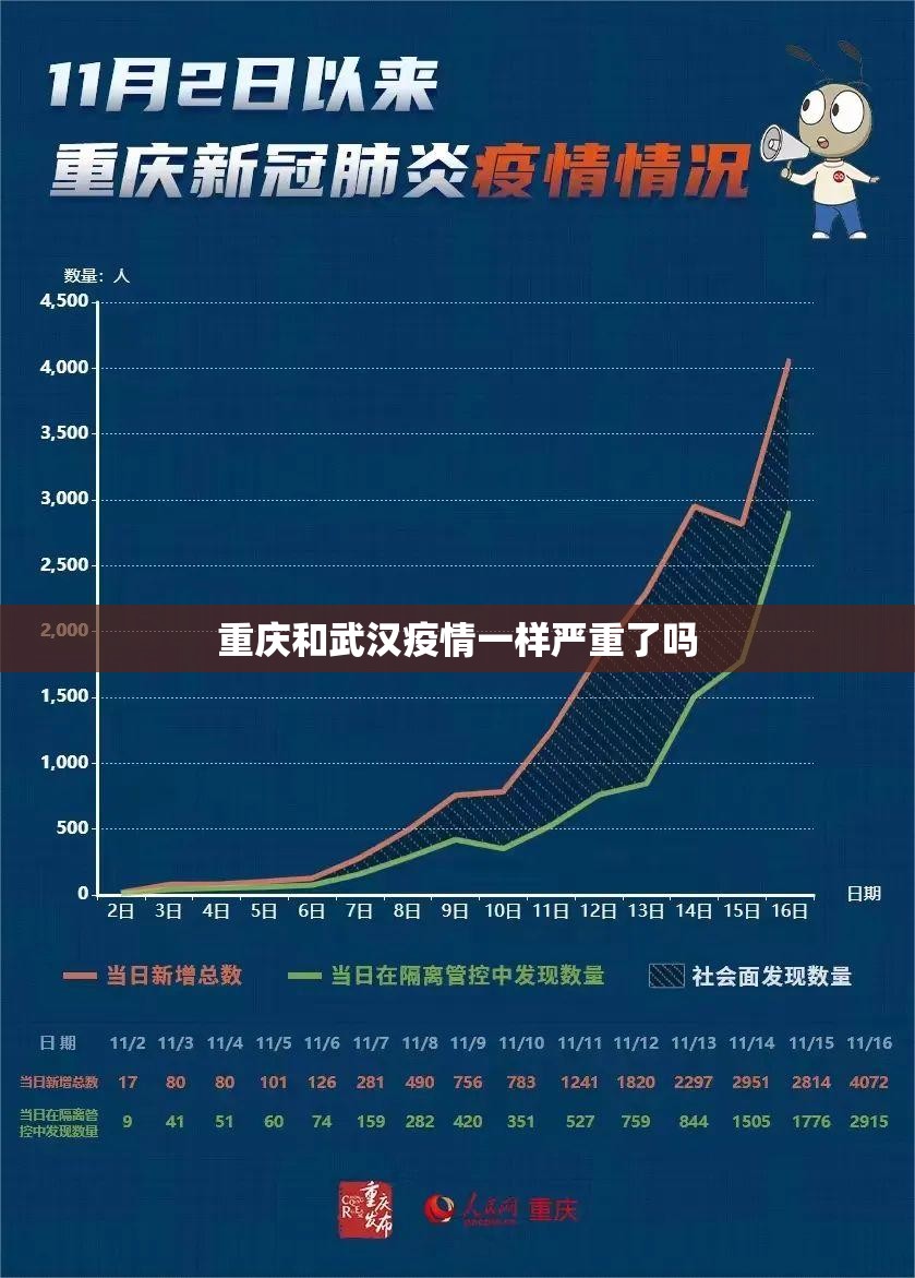 重庆和武汉疫情一样严重了吗