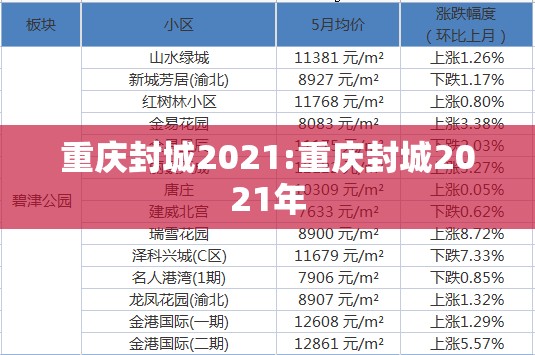 重庆封城2021:重庆封城2021年