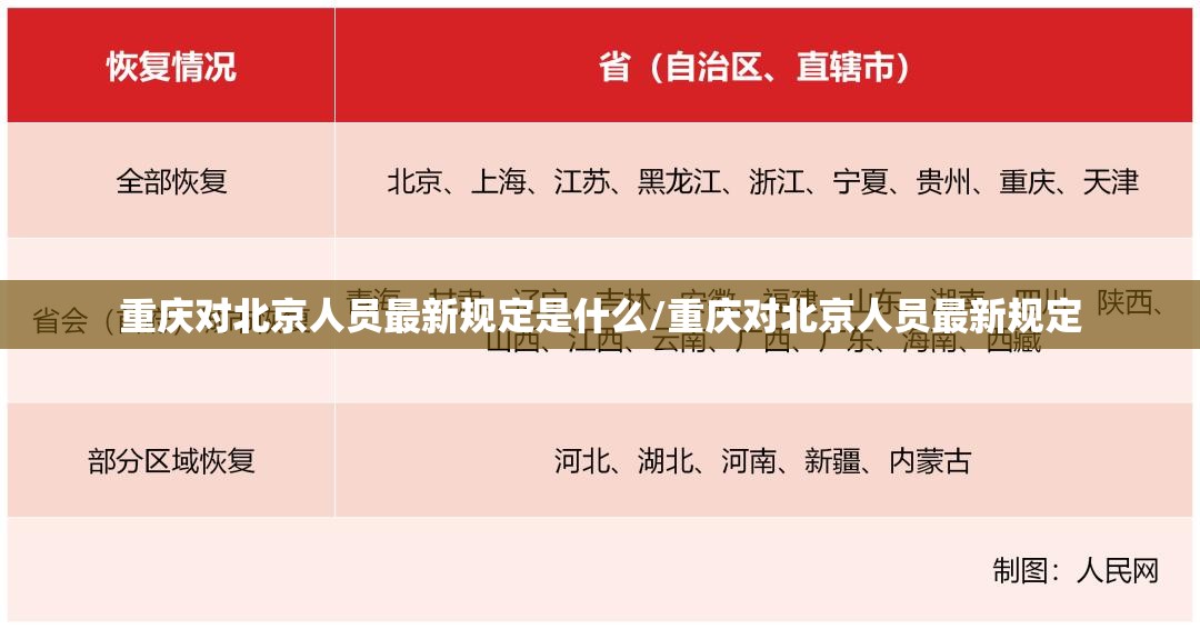 重庆对北京人员最新规定是什么/重庆对北京人员最新规定