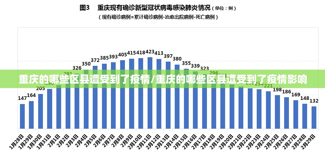 重庆的哪些区县遭受到了疫情/重庆的哪些区县遭受到了疫情影响