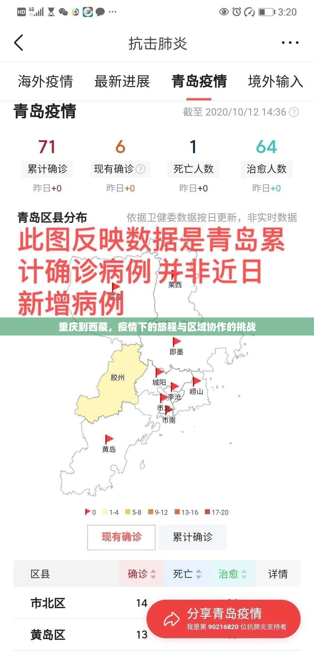 重庆到西藏，疫情下的旅程与区域协作的挑战
