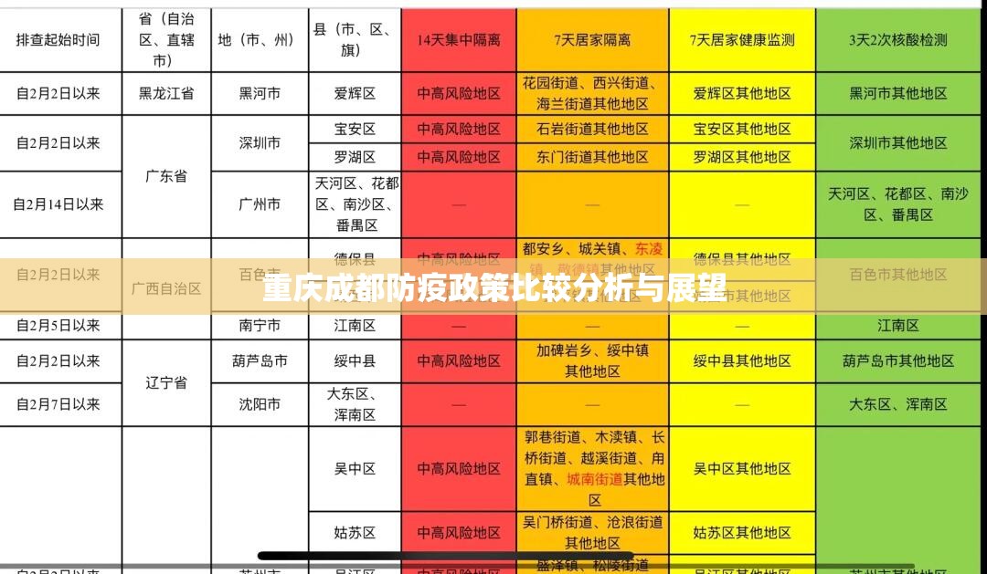 重庆成都防疫政策比较分析与展望