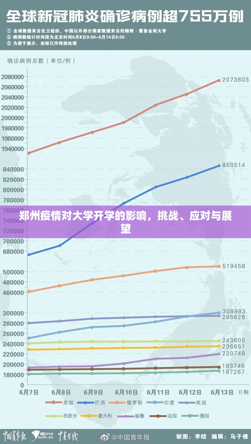 郑州疫情对大学开学的影响，挑战、应对与展望