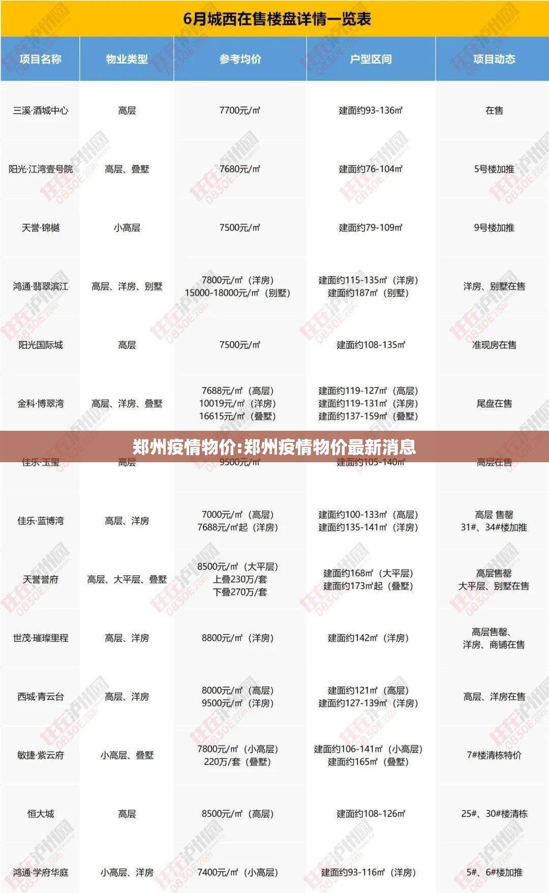 郑州疫情物价:郑州疫情物价最新消息