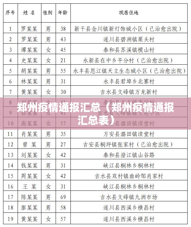 郑州疫情通报汇总（郑州疫情通报汇总表）