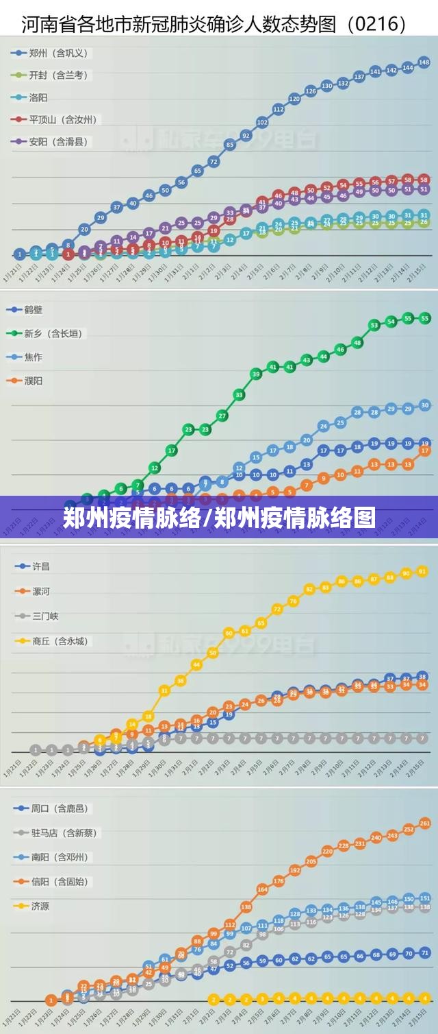 郑州疫情脉络/郑州疫情脉络图