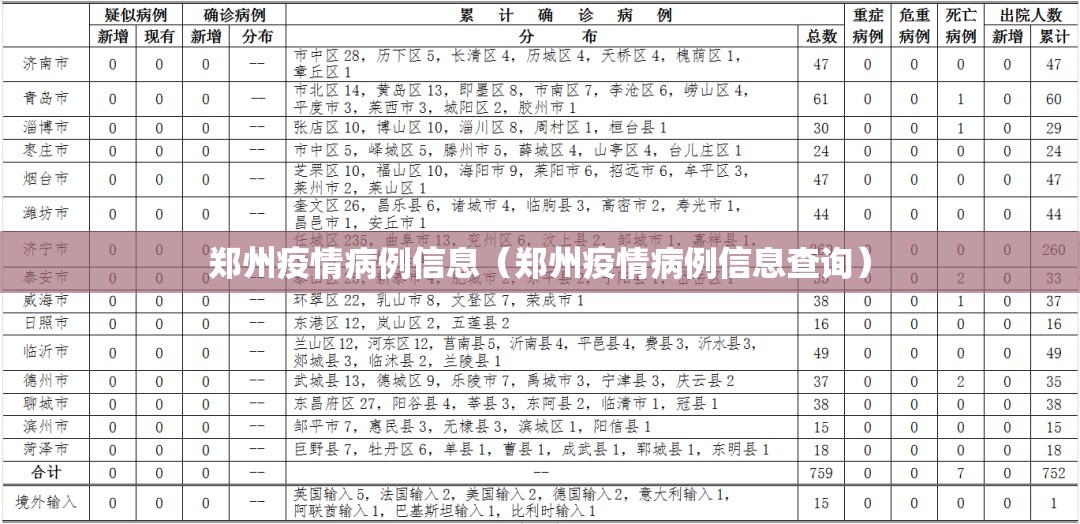郑州疫情病例信息（郑州疫情病例信息查询）