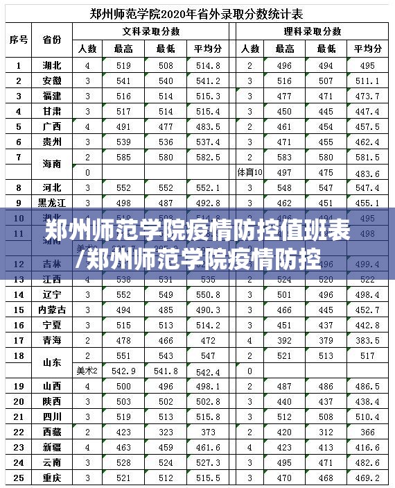郑州师范学院疫情防控值班表/郑州师范学院疫情防控