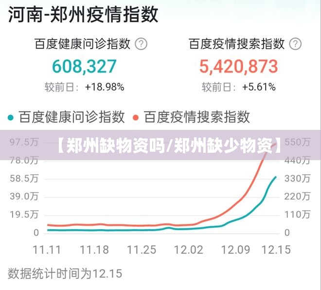 【郑州缺物资吗/郑州缺少物资】