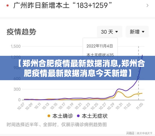 【郑州合肥疫情最新数据消息,郑州合肥疫情最新数据消息今天新增】
