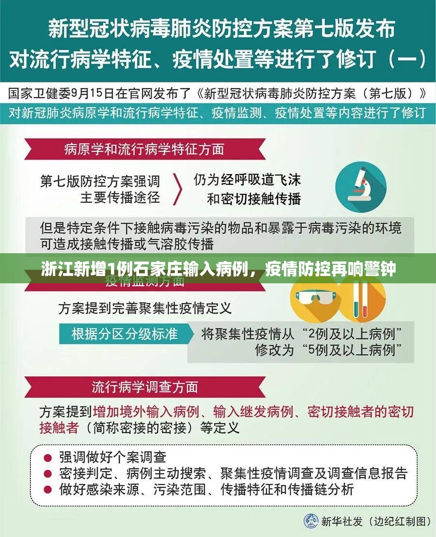 浙江新增1例石家庄输入病例，疫情防控再响警钟