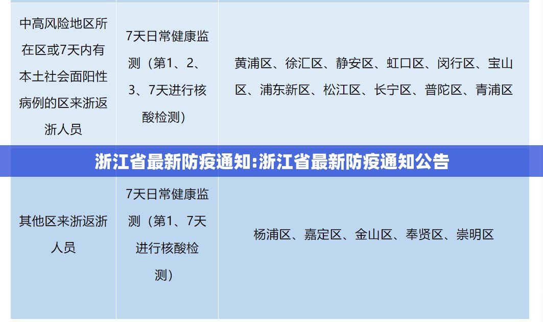 浙江省最新防疫通知:浙江省最新防疫通知公告