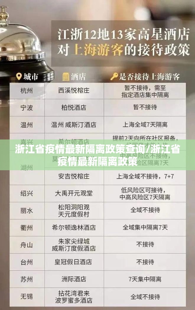 浙江省疫情最新隔离政策查询/浙江省疫情最新隔离政策