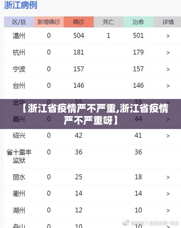 【浙江省疫情严不严重,浙江省疫情严不严重呀】