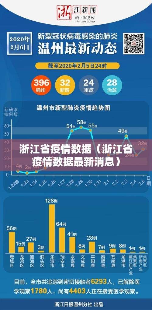 浙江省疫情数据（浙江省疫情数据最新消息）